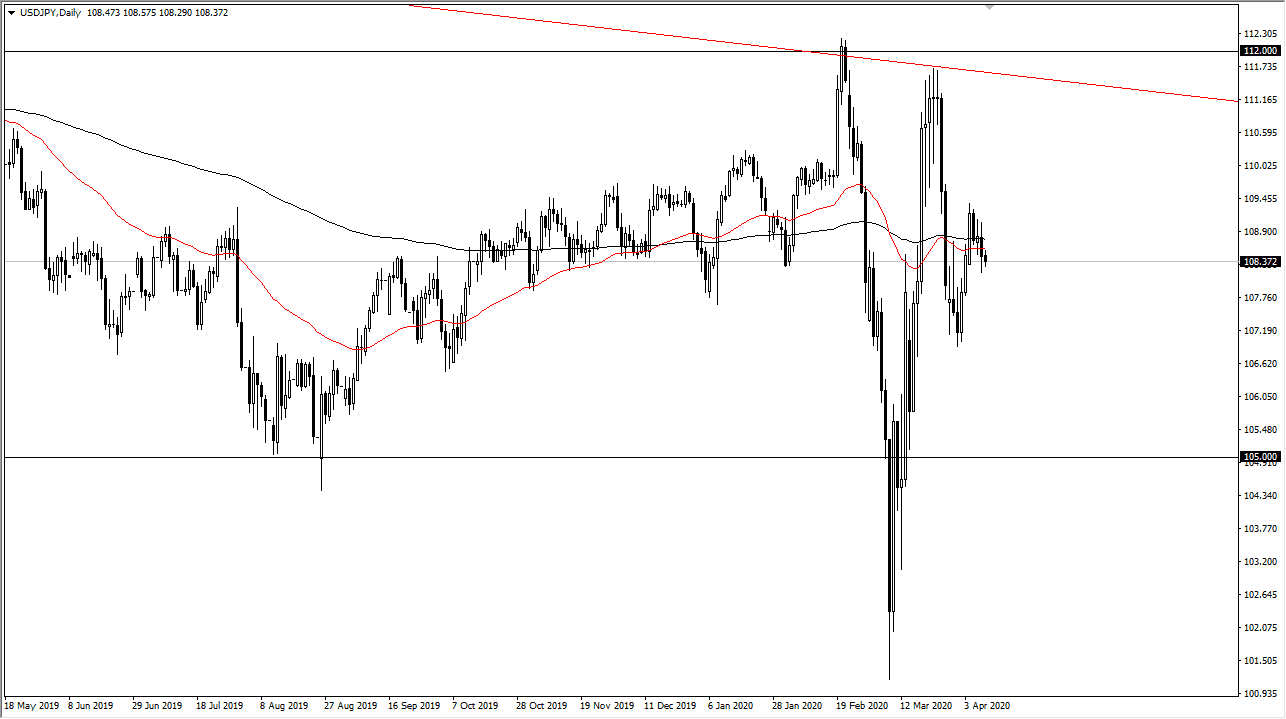 USDJPY
