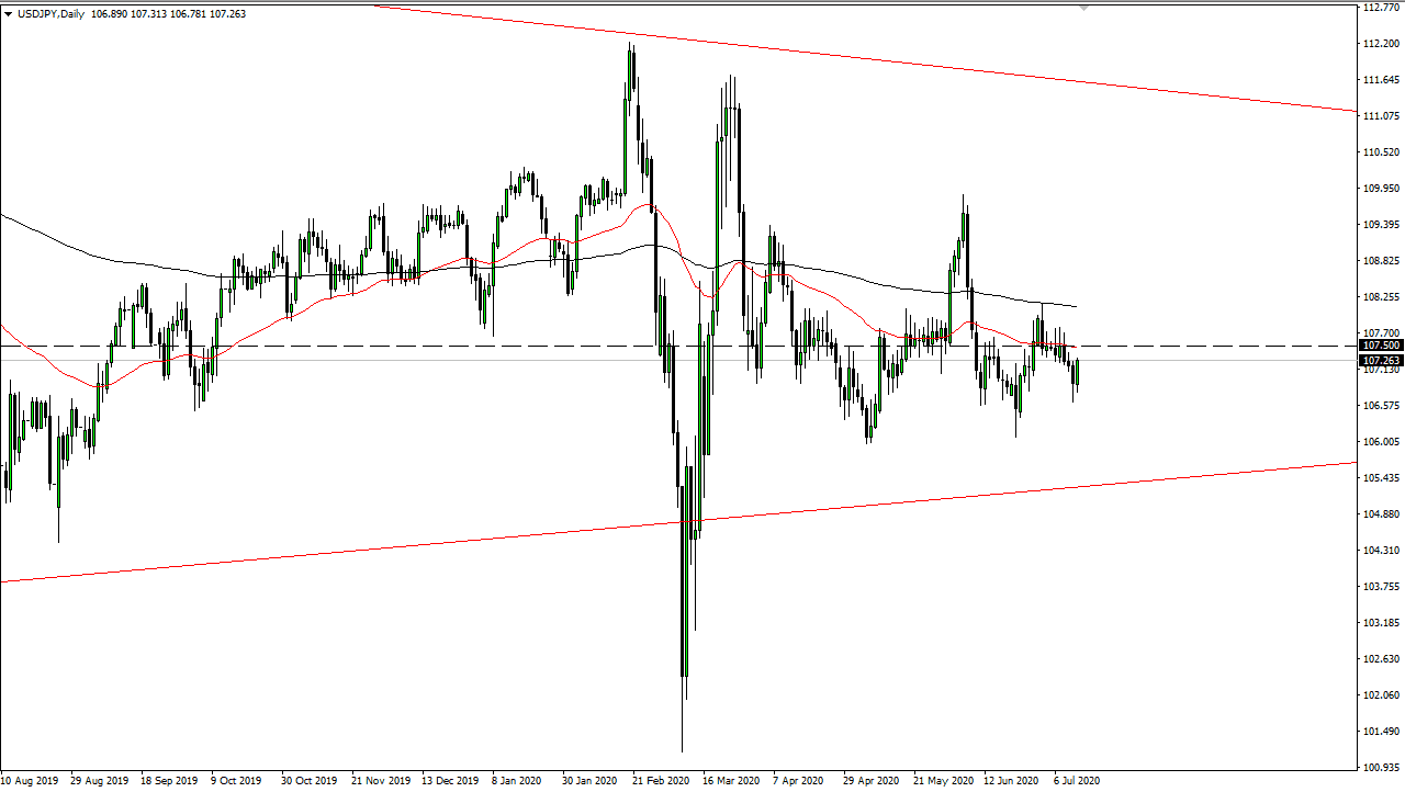 USD/JPY