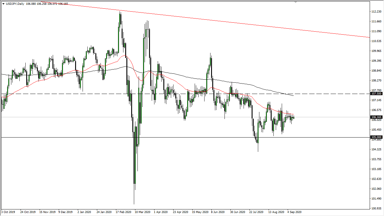 USD/JPY