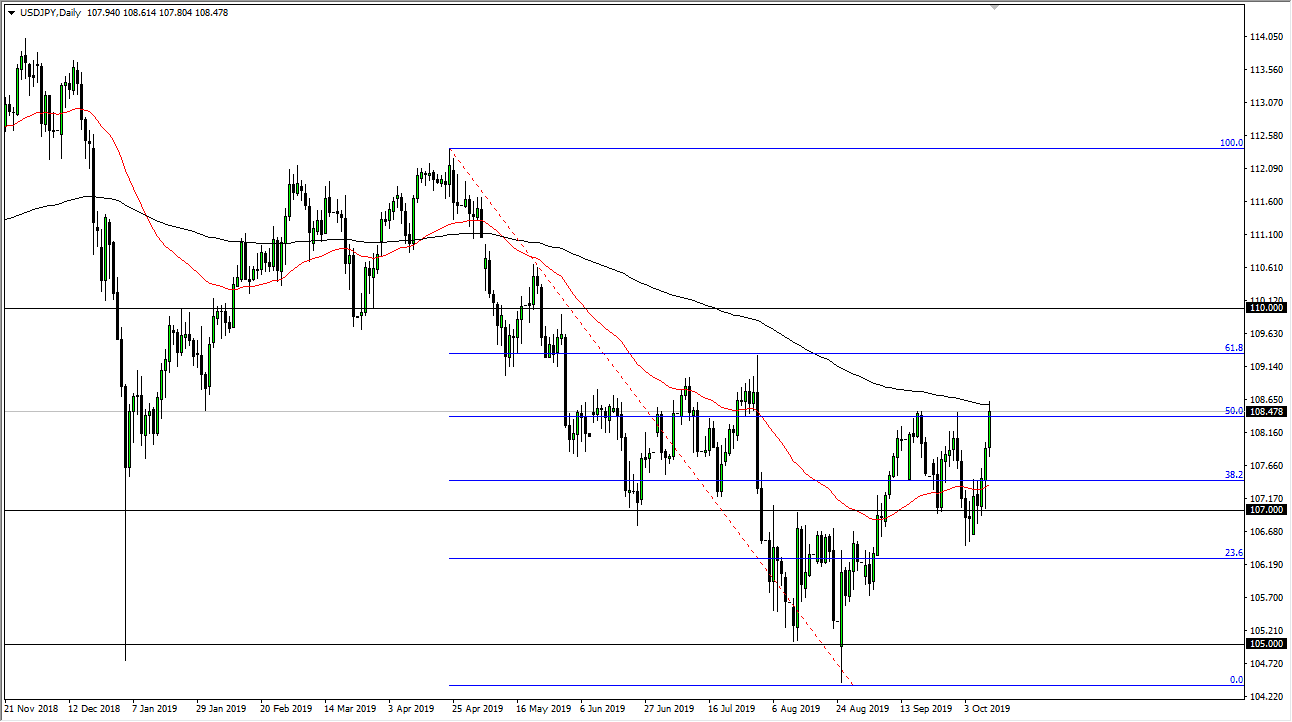 Pronóstico del USD/JPY Pronóstico del USD/JPY