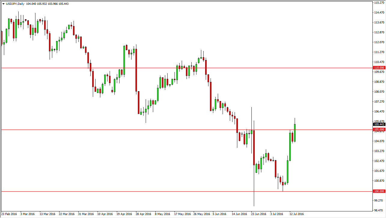 USD/JPY daily USD/JPY daily