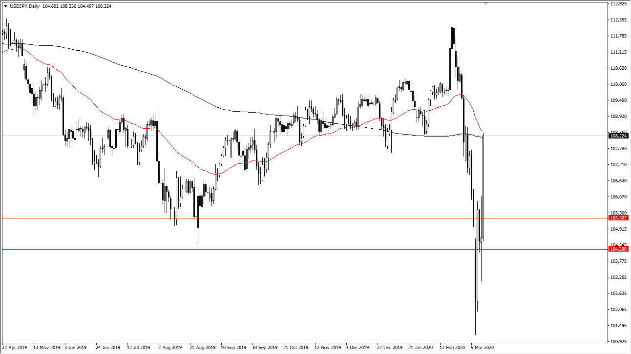 USD/JPY USD/JPY