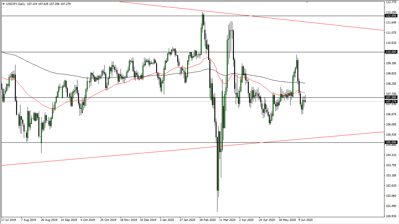 USDJPY