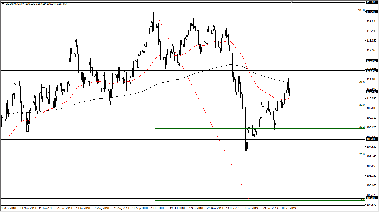 previsioni USD/JPY previsioni USD/JPY
