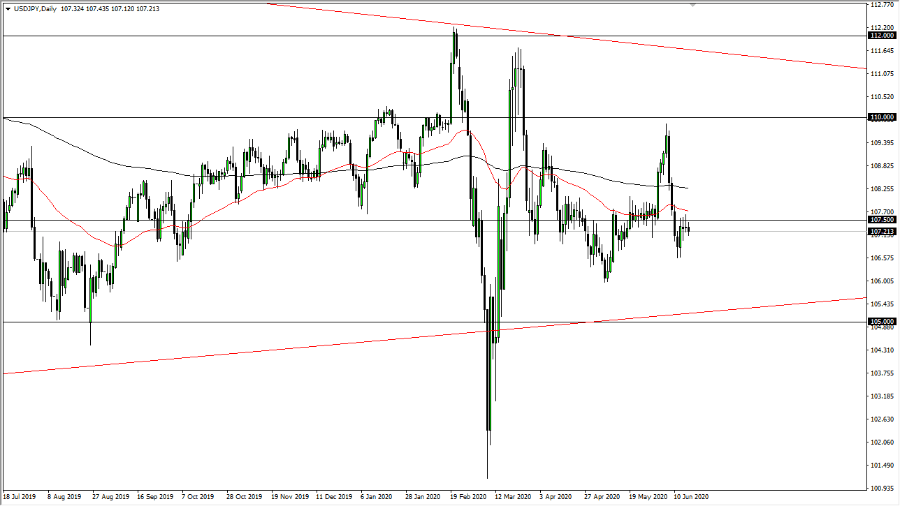 USDJPY