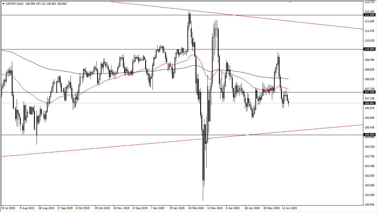 USDJPY