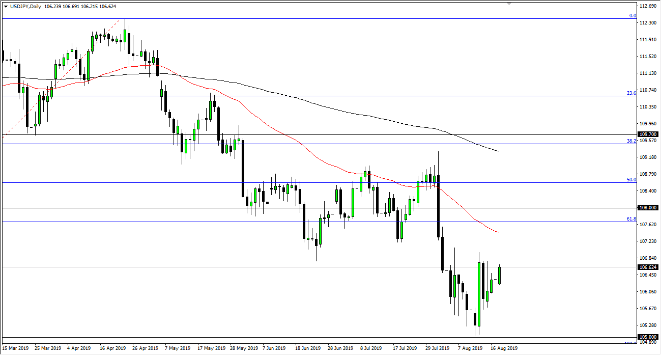 Pronóstico del USD/JPY