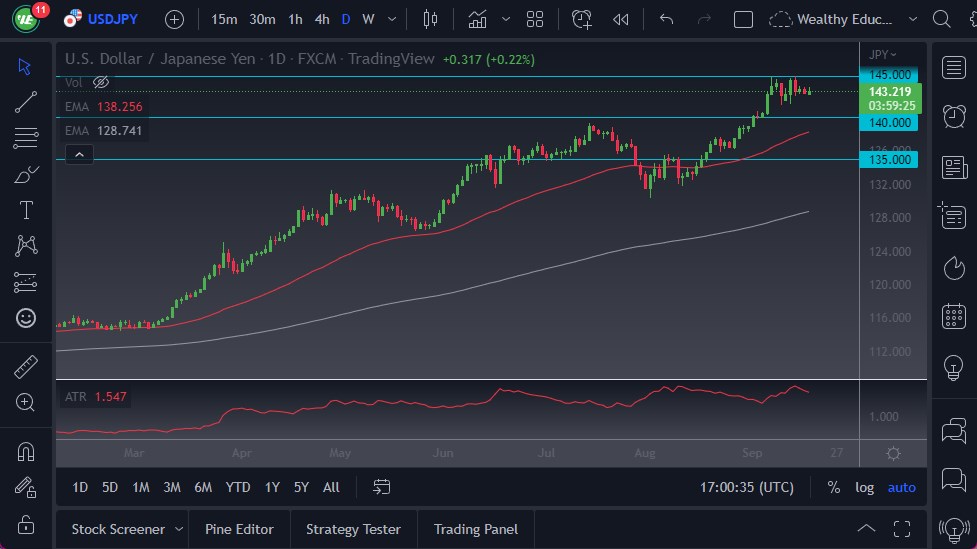 Pronóstico del USD/JPY - A la compra el USD 200922 Pronóstico del USD/JPY - A la compra el USD 200922