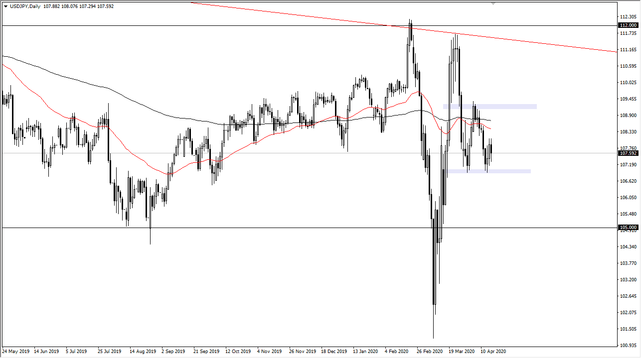 الرسم البياني لزوج الدولار الأمريكي/الين الياباني الرسم البياني لزوج الدولار الأمريكي/الين الياباني