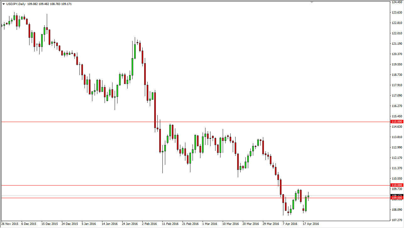 الرسم البياني لزوج الدولار الأمريكي/الين الياباني