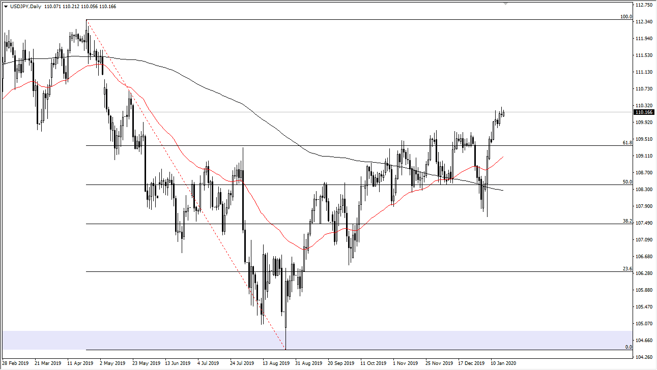 الرسم البياني لزوج الدولار الأمريكي/الين الياباني الرسم البياني لزوج الدولار الأمريكي/الين الياباني