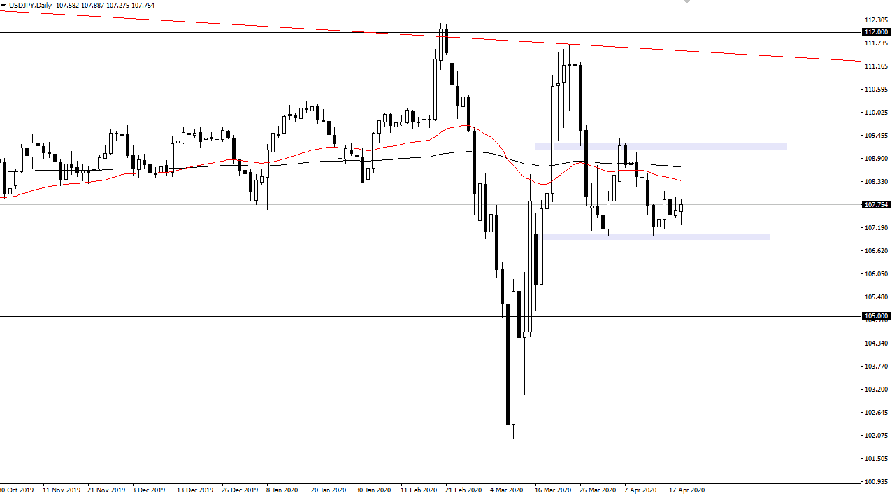 الرسم البياني لزوج الدولار الأمريكي/الين الياباني