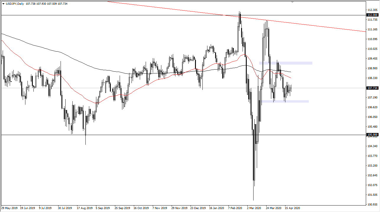 USDJPY