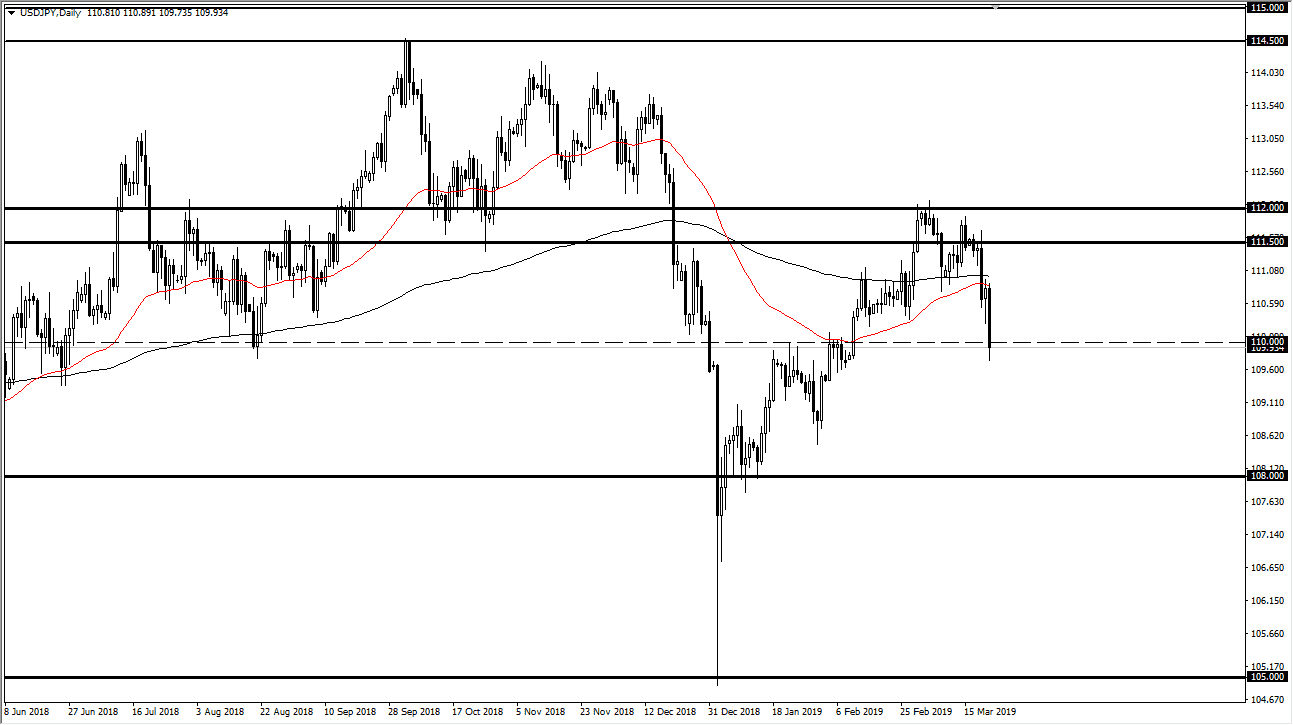 previsioni USD/JPY previsioni USD/JPY