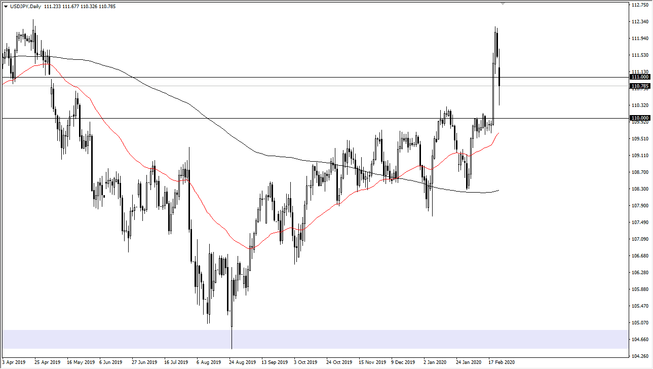Pronóstico del USD/JPY