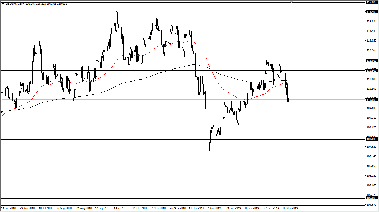 previsioni USD/JPY previsioni USD/JPY