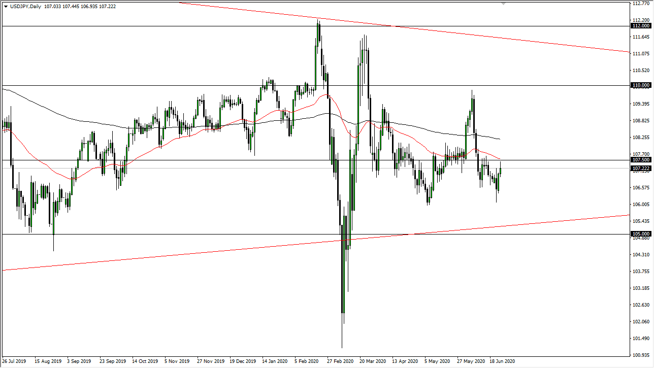USDJPY