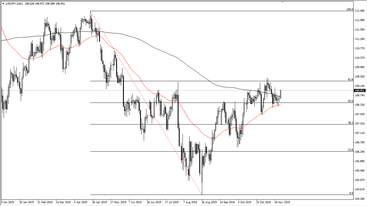 Pronostico del USD/JPY Pronostico del USD/JPY
