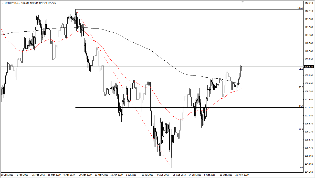 Pronóstico del USD/JPY Pronóstico del USD/JPY