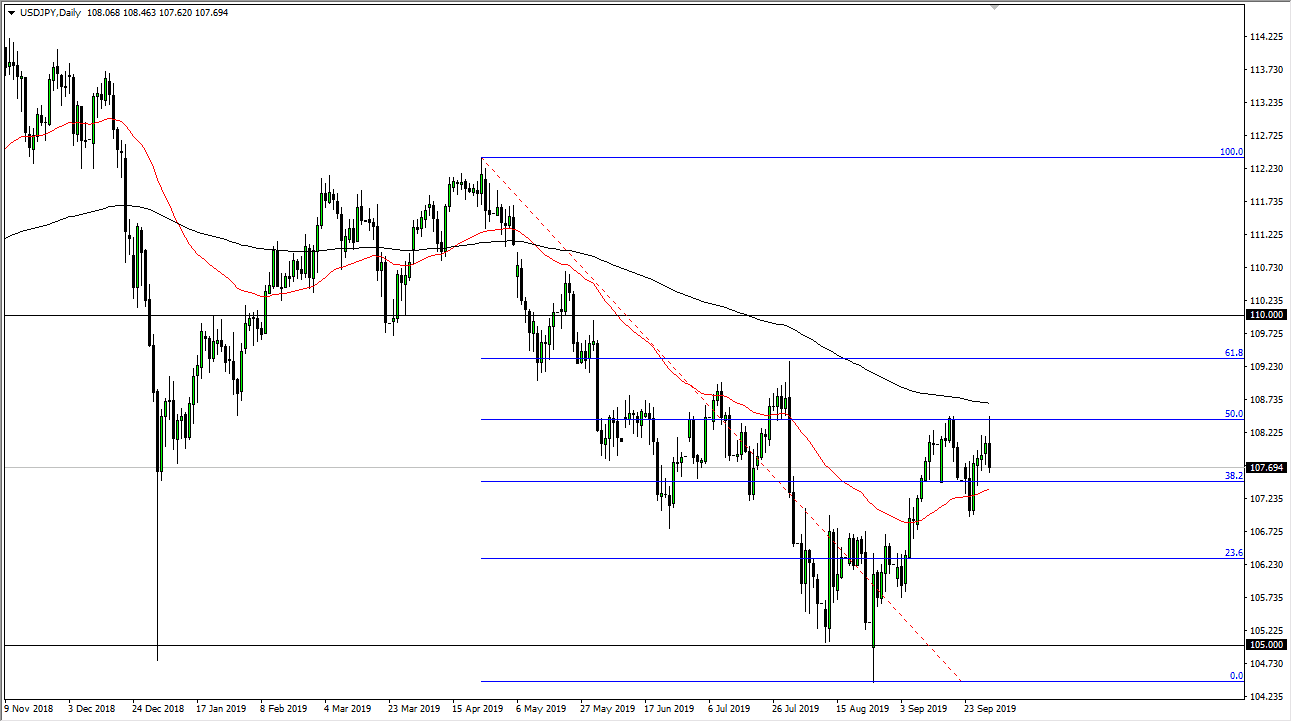Pronóstico del USD/JPY Pronóstico del USD/JPY