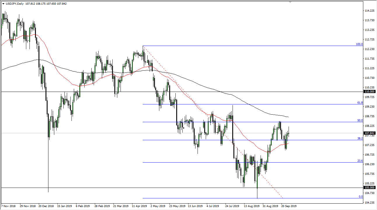 Pronóstico del USD/JPY Pronóstico del USD/JPY