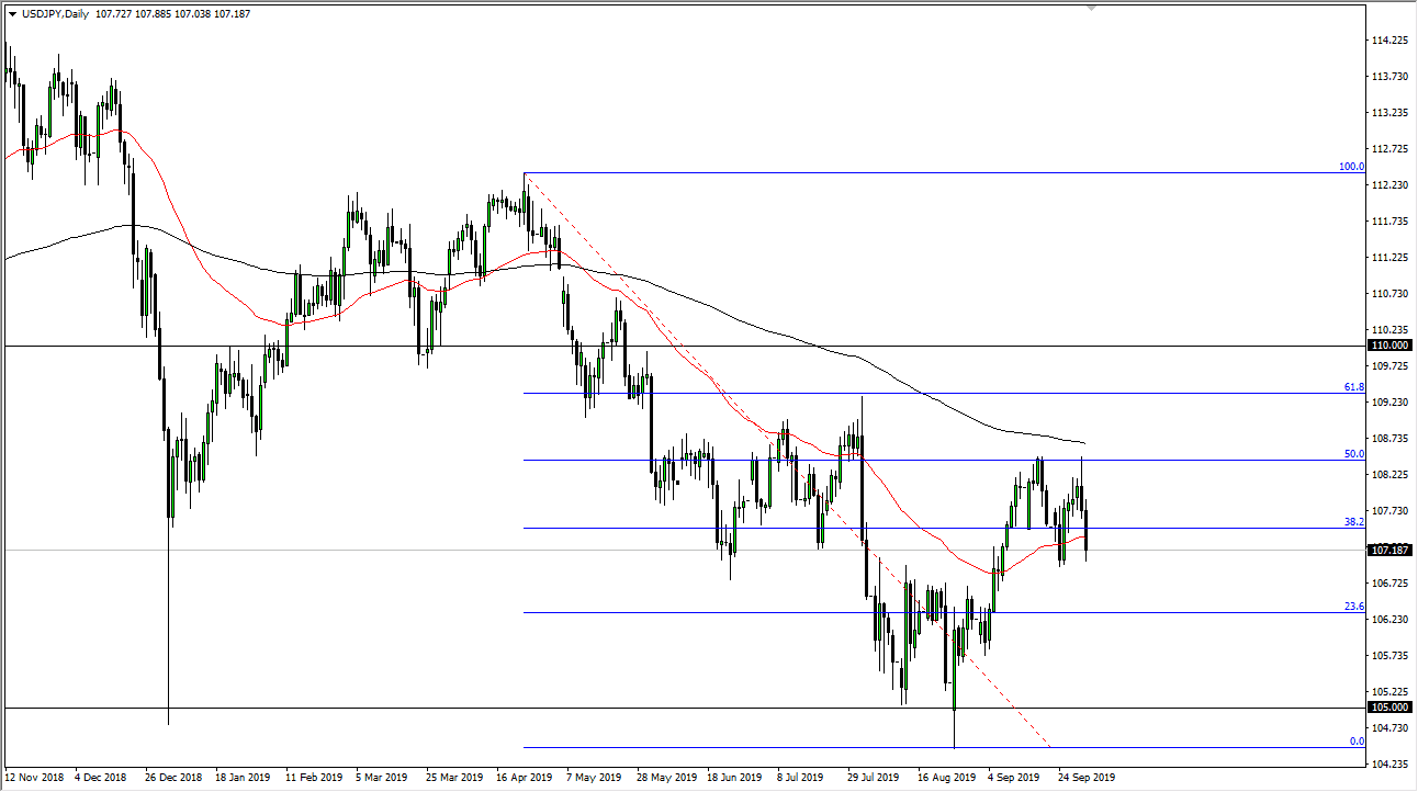 Pronóstico del USD/JPY Pronóstico del USD/JPY
