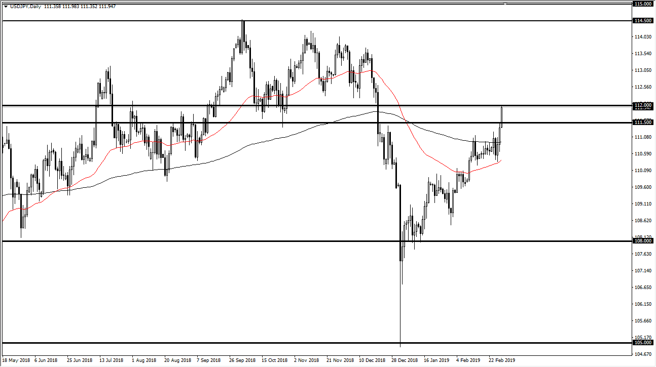 previsioni USD/JPY previsioni USD/JPY