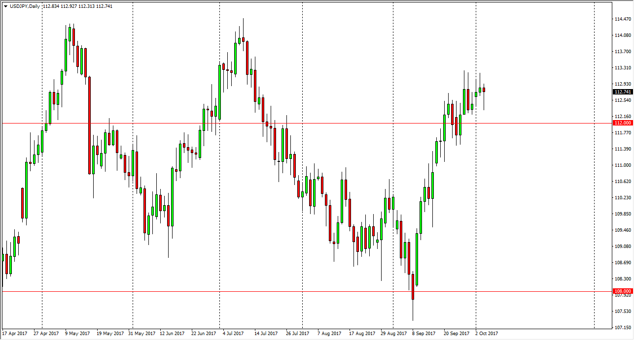 USD/JPY Daily USD/JPY Daily