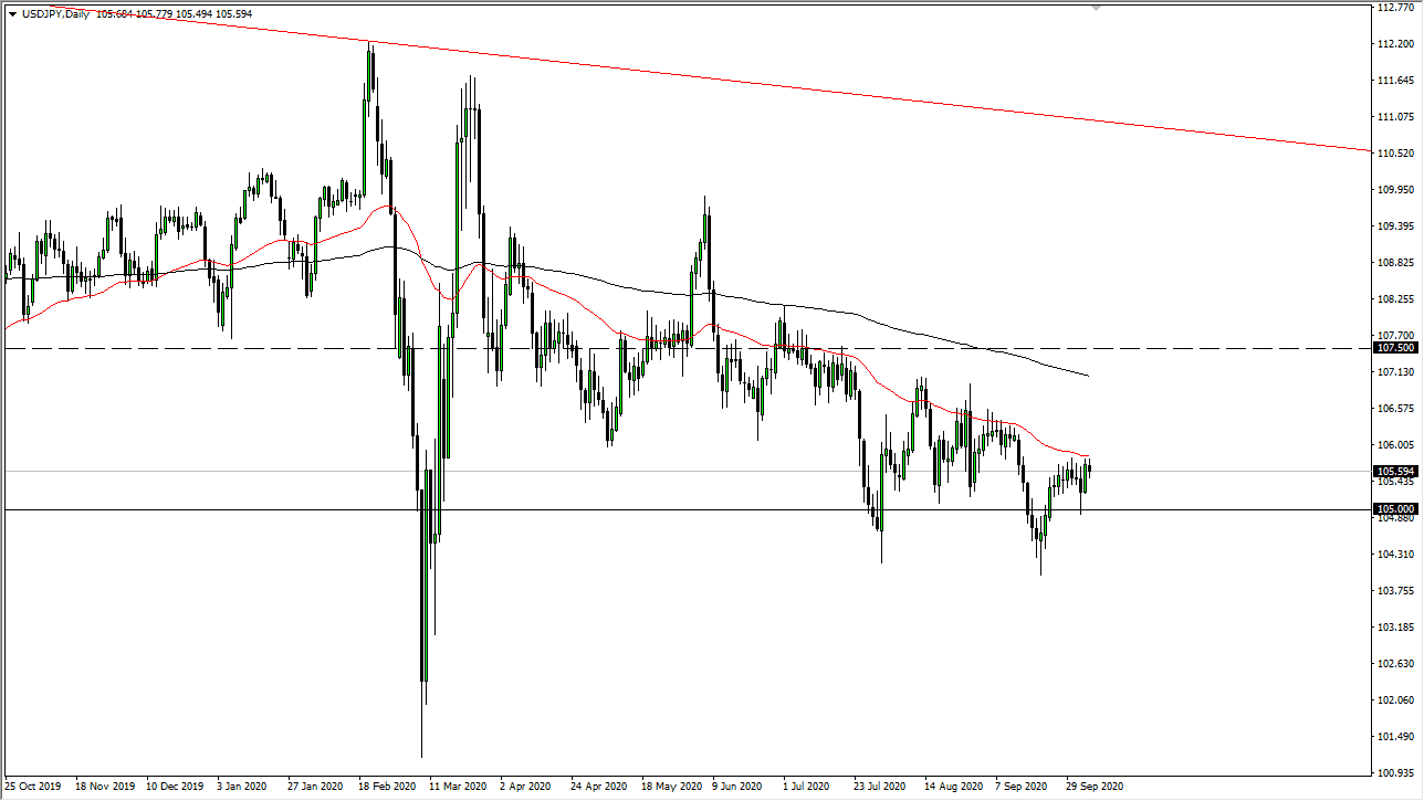 USD/JPY