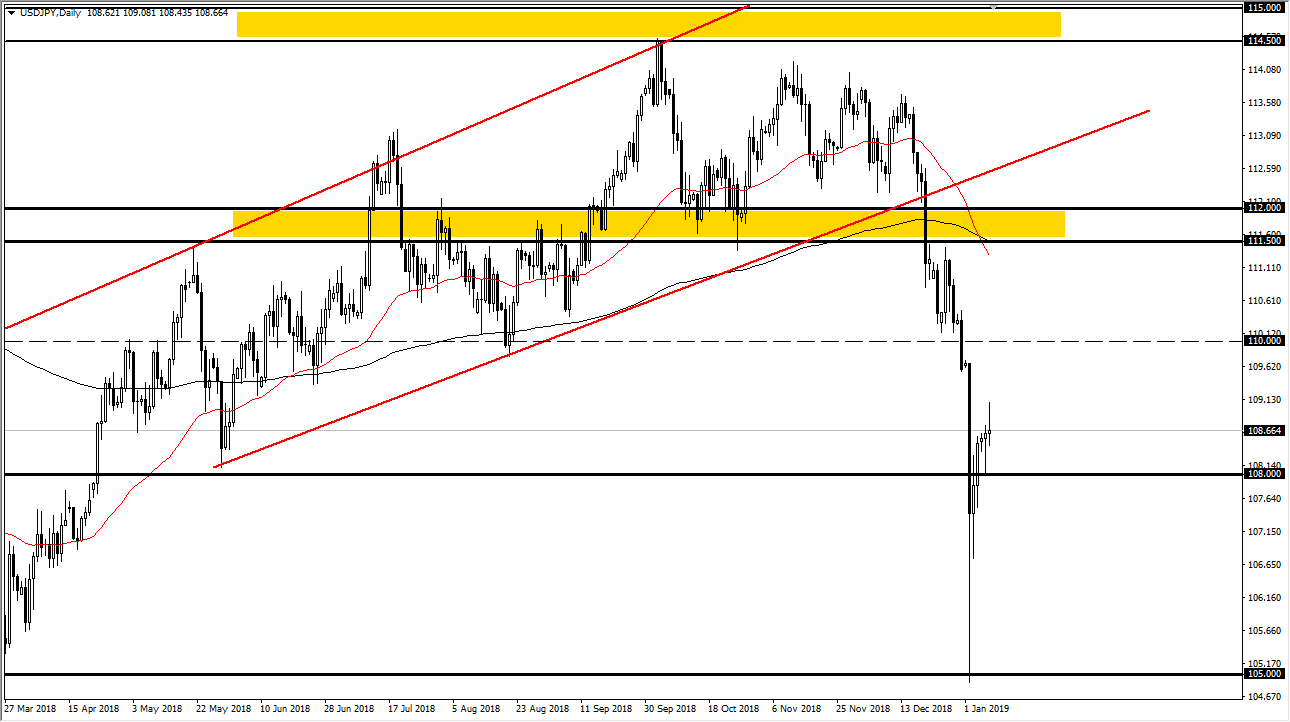 previsioni USD/JPY previsioni USD/JPY