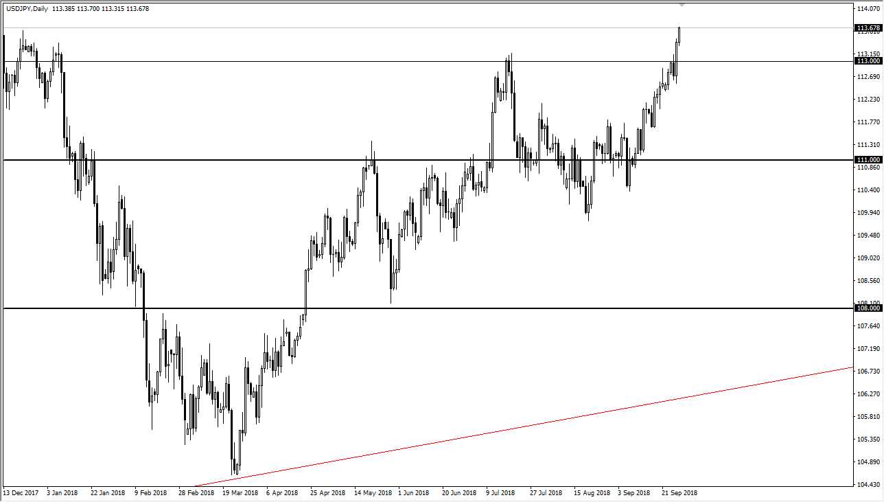 USDJPY daily USDJPY daily