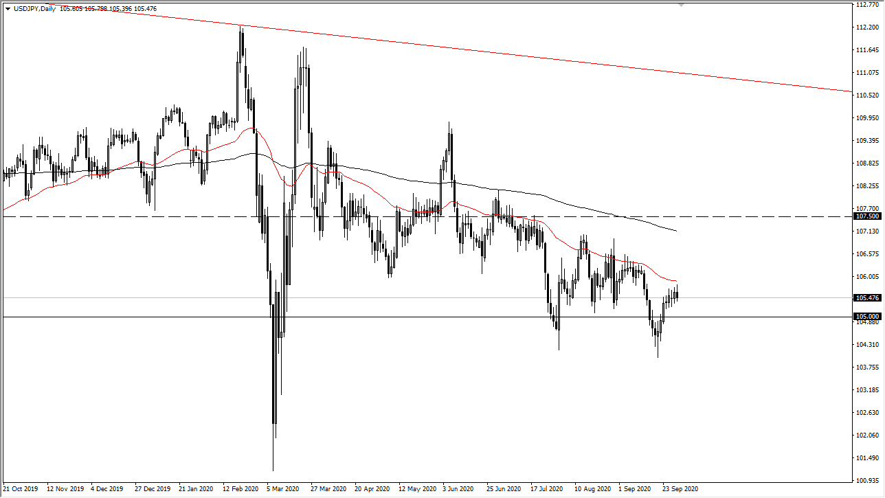 USD/JPY