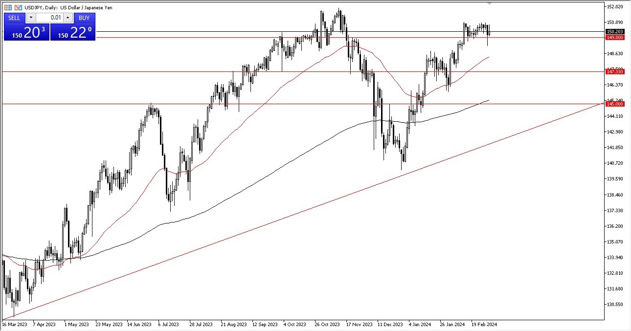 USD/JPY Forecast Today - 04/03: USD is Still Bought (Graph)