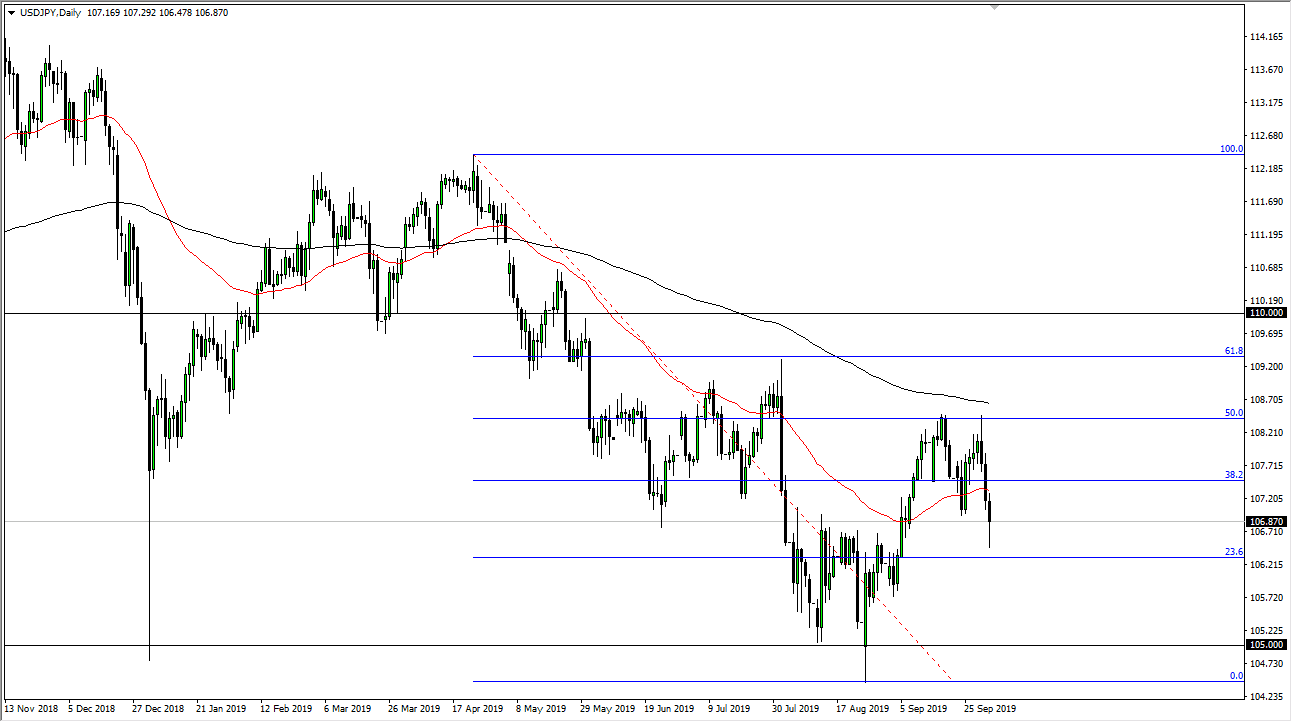 Pronóstico del USD/JPY Pronóstico del USD/JPY