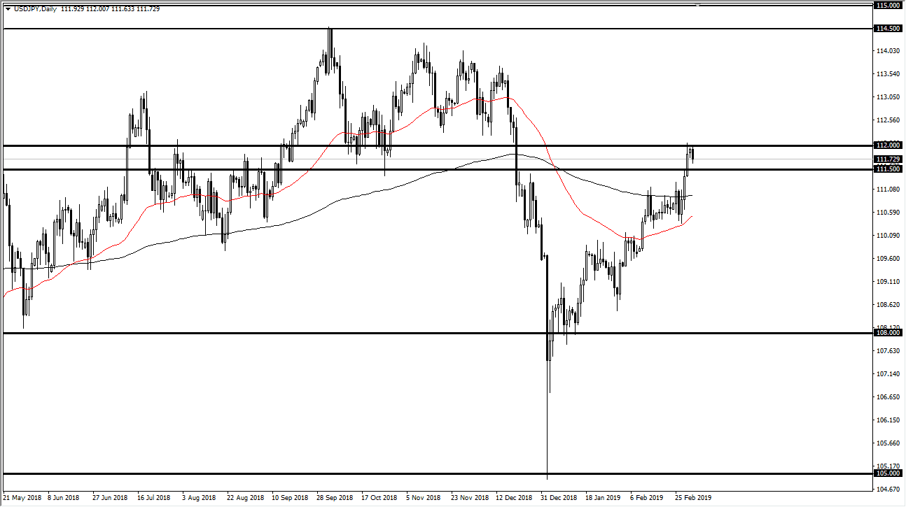 previsioni USD/JPY previsioni USD/JPY