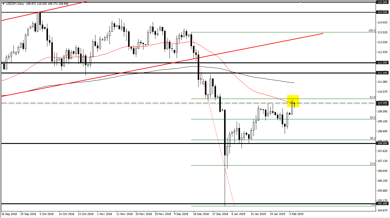 Previsioni USD/JPY Previsioni USD/JPY