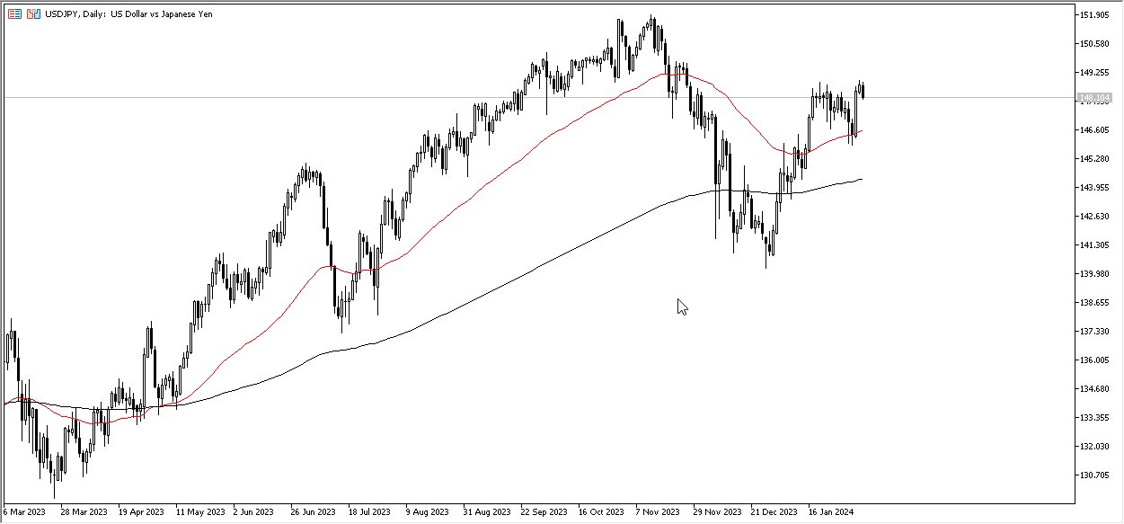 USDJPY Forecast Today - 07/02: USD Seeks Rise vs JPY (Graph) USDJPY Forecast Today - 07/02: USD Seeks Rise vs JPY (Graph)