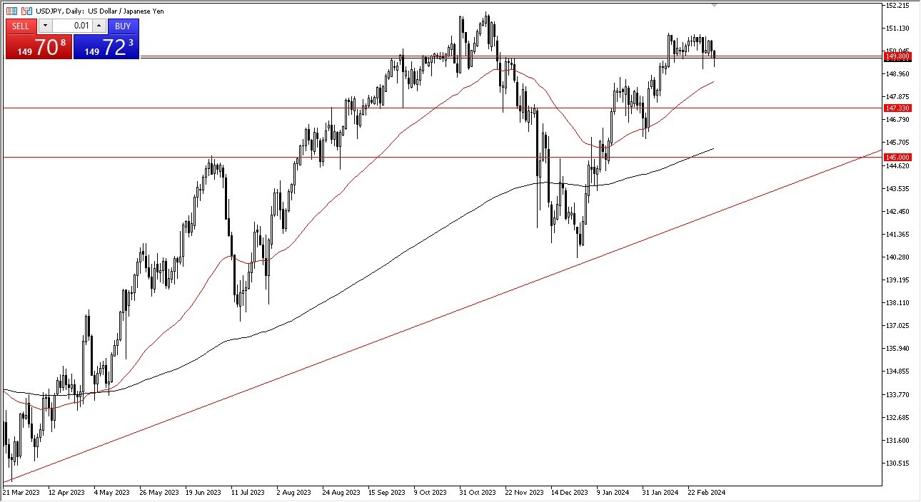 USD/JPY Signal Today - 07/03: Pair Continues to Be Bullish (Graph)