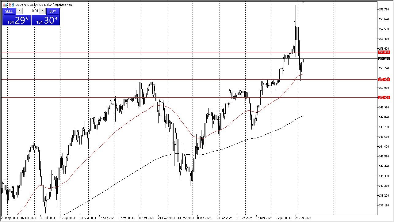 USD/JPY Forecast Today - 8/05: Lower Yen (Chart) USD/JPY Forecast Today - 8/05: Lower Yen (Chart)