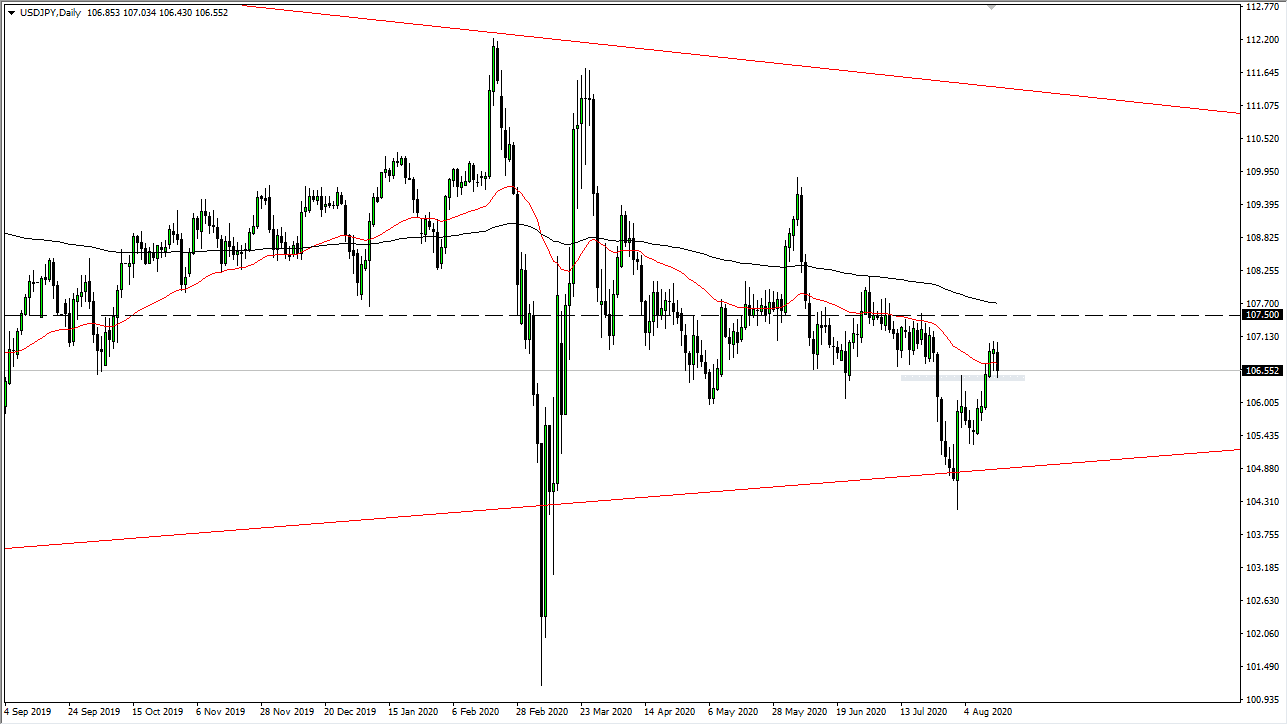 USD/JPY