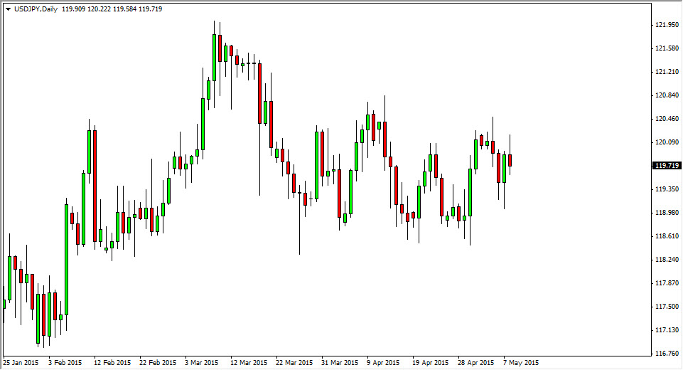 الرسم البياني لزوج الدولار الأمريكي/الين الياباني