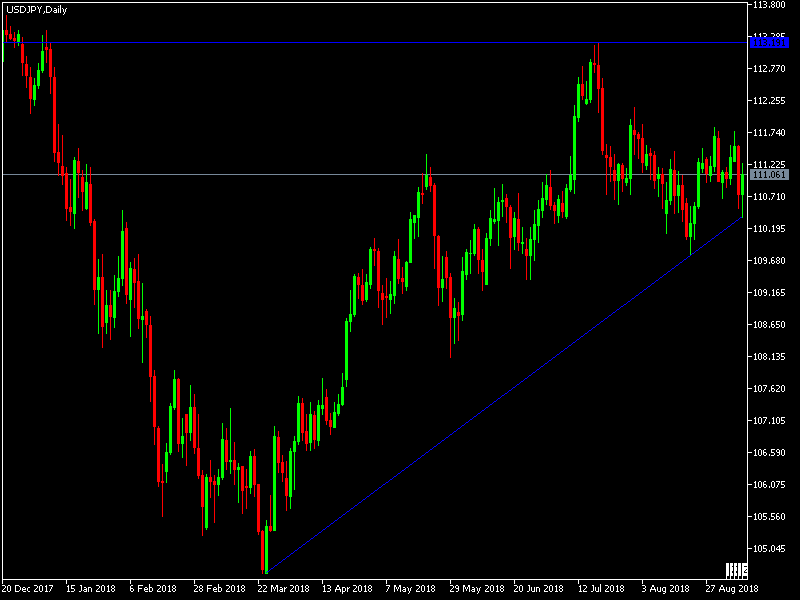 USDJPY