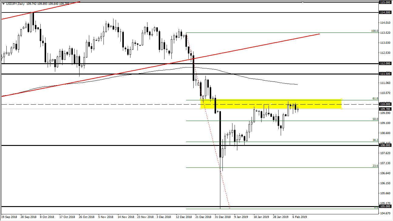 Segnali Forex USD/JPY Segnali Forex USD/JPY