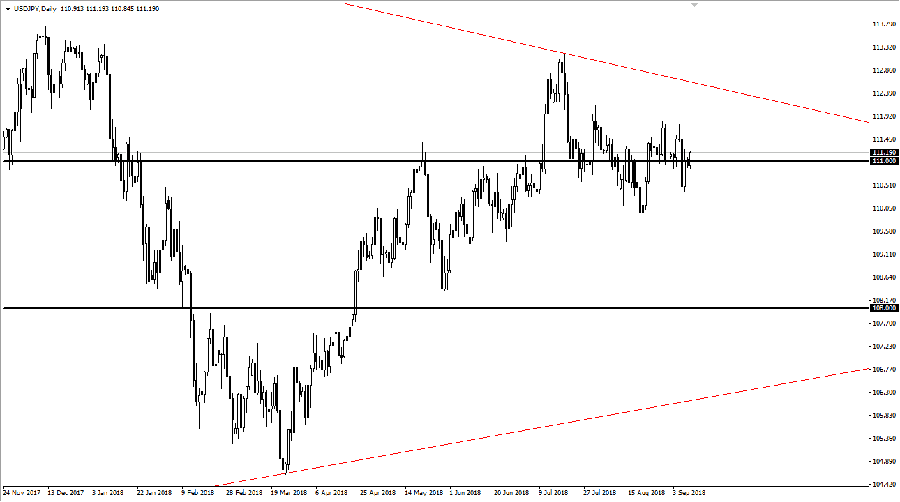 USDJPY daily forecast