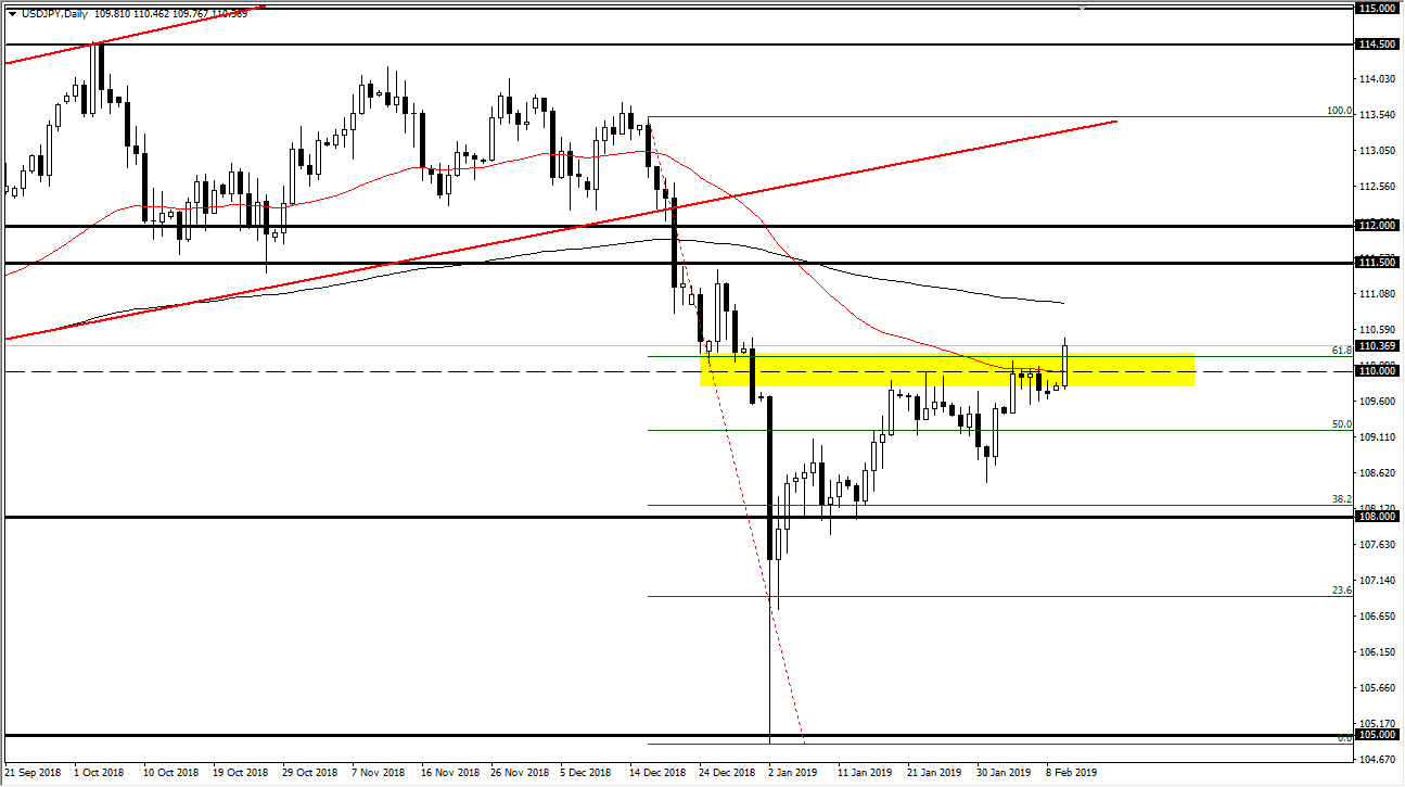 previsioni USD/JPY previsioni USD/JPY