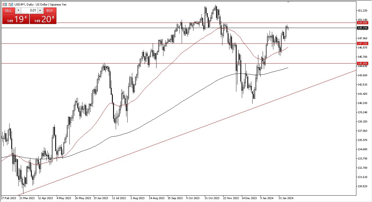 USD/JPY Forecast Today - 13/02: USD Eyes 152 Yen Target (Graph) USD/JPY Forecast Today - 13/02: USD Eyes 152 Yen Target (Graph)