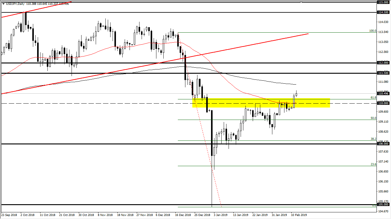 previsioni USD/JPY previsioni USD/JPY