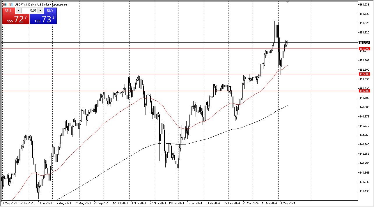 USD/JPY Forecast Today - 14/05: USD Strong (Chart) USD/JPY Forecast Today - 14/05: USD Strong (Chart)