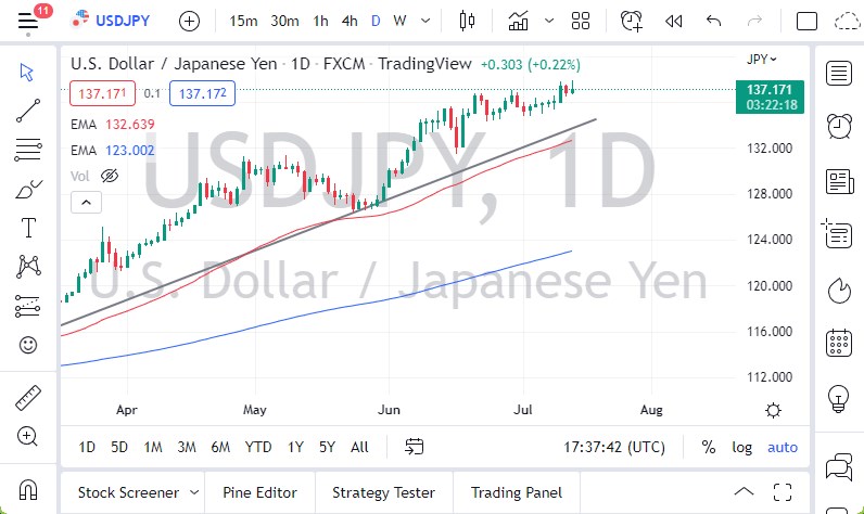USD/JPY USD/JPY
