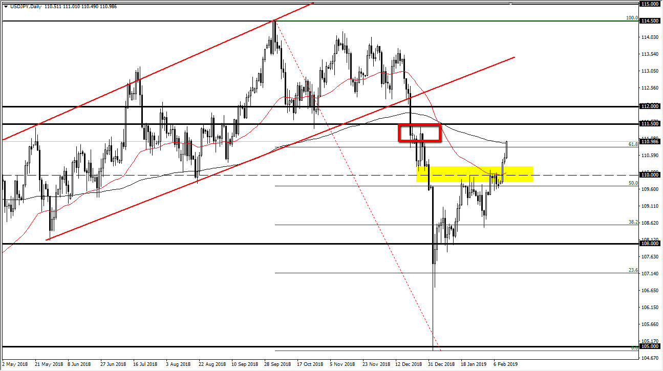 previsioni USD/JPY previsioni USD/JPY